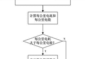 電動汽車動力鋰電池組的能量控制方法