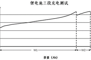 常溫下測試動力鋰離子電池性能的方法