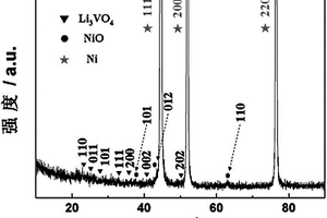 Li3VO4/NiO/Ni鋰離子電池負極材料及其制備方法
