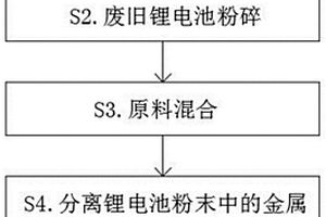 廢舊鋰電池回收的方法