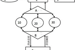 電動汽車鋰電池的能量供給系統(tǒng)