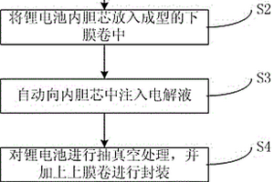 鋰電池自動裝配方法及系統(tǒng)