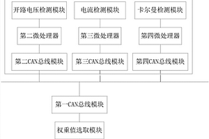 電動汽車用鋰電池SOC統(tǒng)計系統(tǒng)