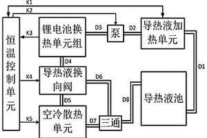 鋰電池恒溫裝置