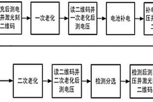 鋰離子二次電池的篩選方法