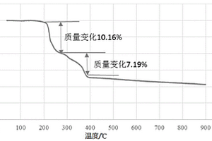 鋰離子電池正極材料及其制備方法與電池