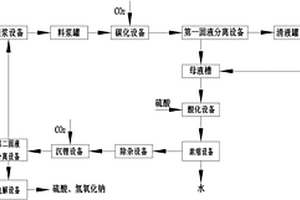 制備電池級(jí)碳酸鋰的系統(tǒng)和方法