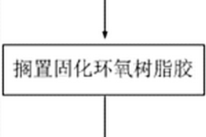 鋰電池爆點(diǎn)修復(fù)工藝