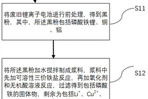 廢舊鋰離子電池黑粉催化回收方法及裝置