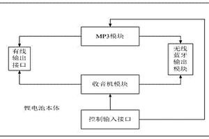 鋰電池裝置及使用該裝置的電動(dòng)自行車