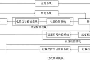 電動(dòng)車(chē)鋰電池系統(tǒng)