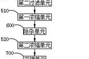 碳酸鋰生產(chǎn)廢水的處理系統(tǒng)