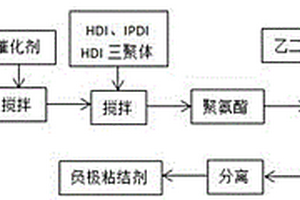 鋰硫電池固態(tài)電解質(zhì)-負極粘結(jié)劑