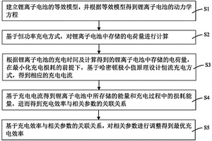 基于機(jī)器人的鋰離子電池充電效率優(yōu)化方法