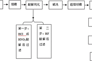 以冶金焦粉為原料制備鋰離子電池集流體涂炭鋁箔的方法