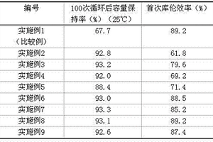 適用于高能量密度鋰離子電池的非水電解液制備方法