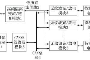 鋰電池化成容量測試電源裝置