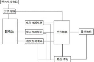 鋰電池快速充電系統(tǒng)