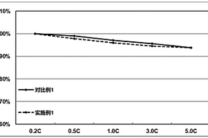 金屬-陶瓷微球、含有該金屬-陶瓷微球的隔膜及含有該隔膜的鋰離子電池