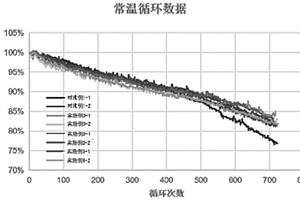 電解液成膜添加劑及含該添加劑的鋰離子電池電解液