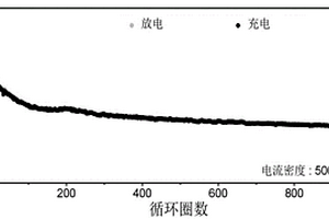 吡嗪-喹喔啉有機電極材料及其在鋰離子電池中的應(yīng)用