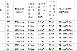 鋰硫電池的制造工藝