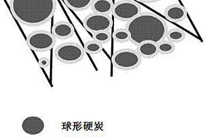 鋰電池三元復(fù)合負(fù)極材料及其制備方法