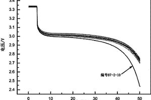 磷酸鐵鋰動力電池一致性配組篩選方法