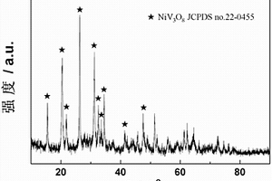 NiV3O8鋰離子電池負(fù)極材料及其制備方法