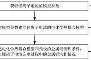 金屬鋰沉積的預(yù)測方法、裝置及電子設(shè)備