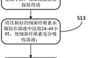 利用細(xì)菌纖維素水凝膠制備鋰硫電池正極材料的方法