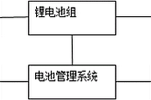 鋰電池電動巡邏車