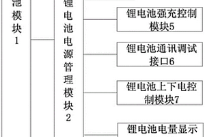 能夠饋電補電的AGV鋰電池系統(tǒng)