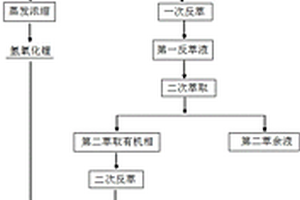 鈦酸鋰負(fù)極材料的制備方法和應(yīng)用