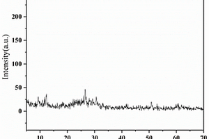 Li<Sub>2</Sub>O-V<Sub>2</Sub>O<Sub>5</Sub>-B<Sub>2</Sub>O<Sub>3</Sub>非晶態(tài)鋰離子電池正極材料及其制備方法