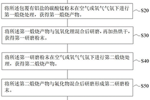 摻雜改性的鋰離子篩及其制備方法