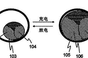 導(dǎo)電碳膜包覆鈣或鈣錫合金的鋰電池負(fù)極材料的制備方法