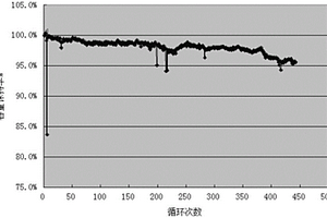 鋰離子電池負(fù)極水性粘合劑及其制備方法