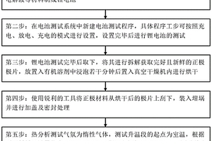 脫鋰態(tài)正極材料熱分析測試方法