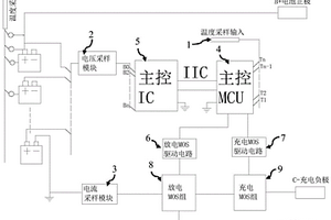 可主動調(diào)整充放電電流的鋰電池保護(hù)板及其電流調(diào)整方式