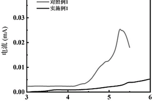 適用于鋰電池的富氟碳酸酯基電解液及制備方法