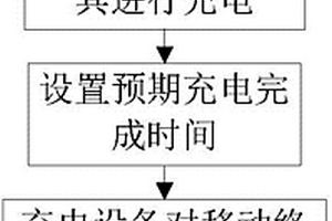 保障鋰電池壽命的智能充電方法