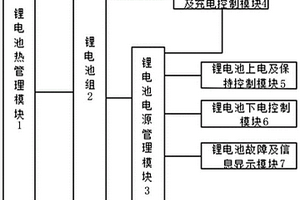 充放電同口鉛酸換鋰電池系統(tǒng)