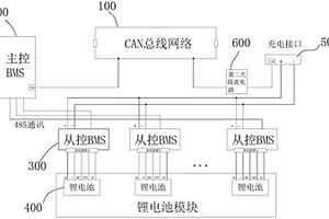 鋰電池并聯(lián)充放電系統(tǒng)