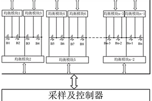 鋰電池組能量均衡裝置