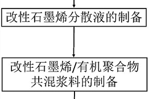 鋰離子電池復(fù)合隔膜的制備方法