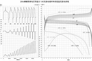 高倍率耐低溫長壽命的鋰離子電池負極材料