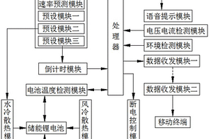 鋰電池儲能系統(tǒng)的熱管理預(yù)警系統(tǒng)