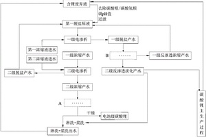 含鋰廢棄液的綜合利用方法