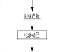 從海水中回收鋰的方法